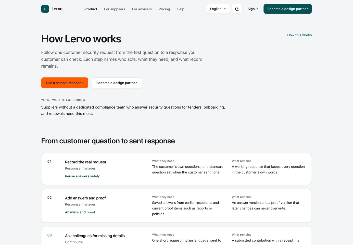 Product. The product page walks through the flow from a customer request to an issued, verifiable edition.
