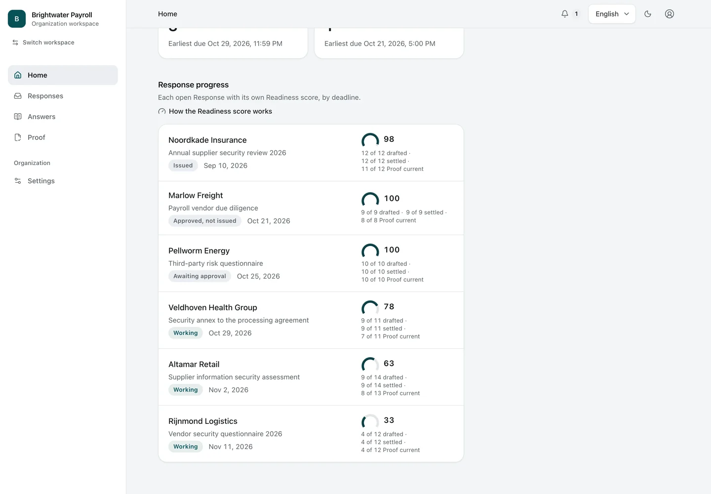 Response progress. Further down the home, open Responses are listed by deadline, each with its own Readiness score and the counts behind it. The working response now scores 98 because a supporting file has expired. The issued report remains unchanged.