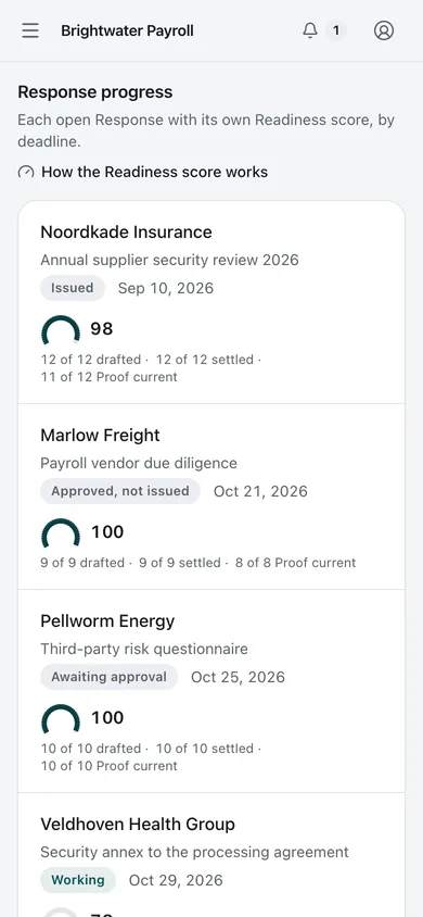 Response progress. Further down the home, open Responses are listed by deadline, each with its own Readiness score and the counts behind it. The working response now scores 98 because a supporting file has expired. The issued report remains unchanged.