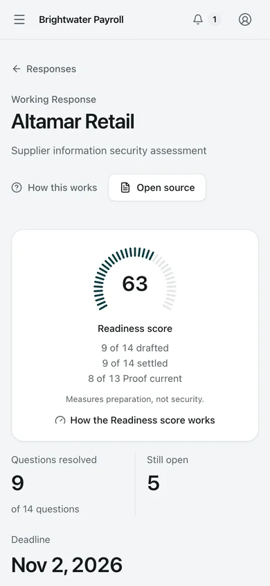 Response collecting input. A Response two weeks before its deadline: nine of fourteen questions settled from the library, and validation names exactly which five are still missing.