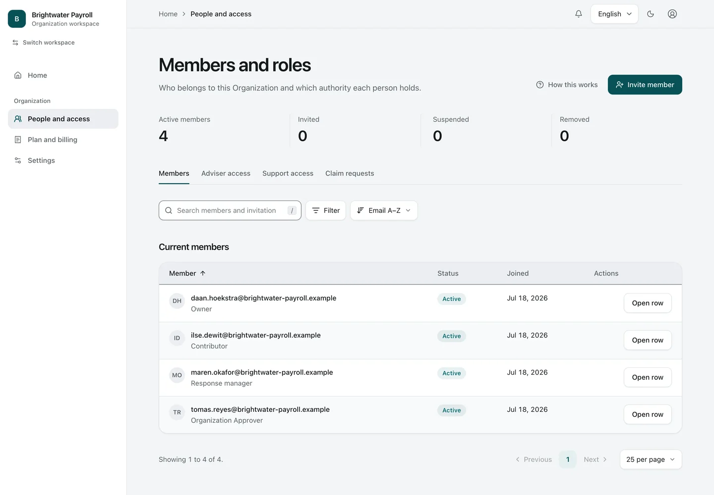 Members. Members and their roles. Owner, Security Lead (shown as Response manager), Organization Approver, and Contributor are separate authorities.