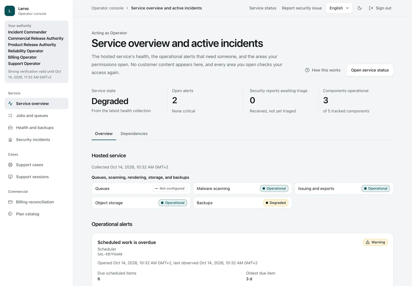 Console overview. The service operator's console, with its own sign-in and a second factor. It shows service health and the areas the operator's permissions open, never customer content. This demo server does not run scheduled tasks, so the console shows ‘Degraded’.
