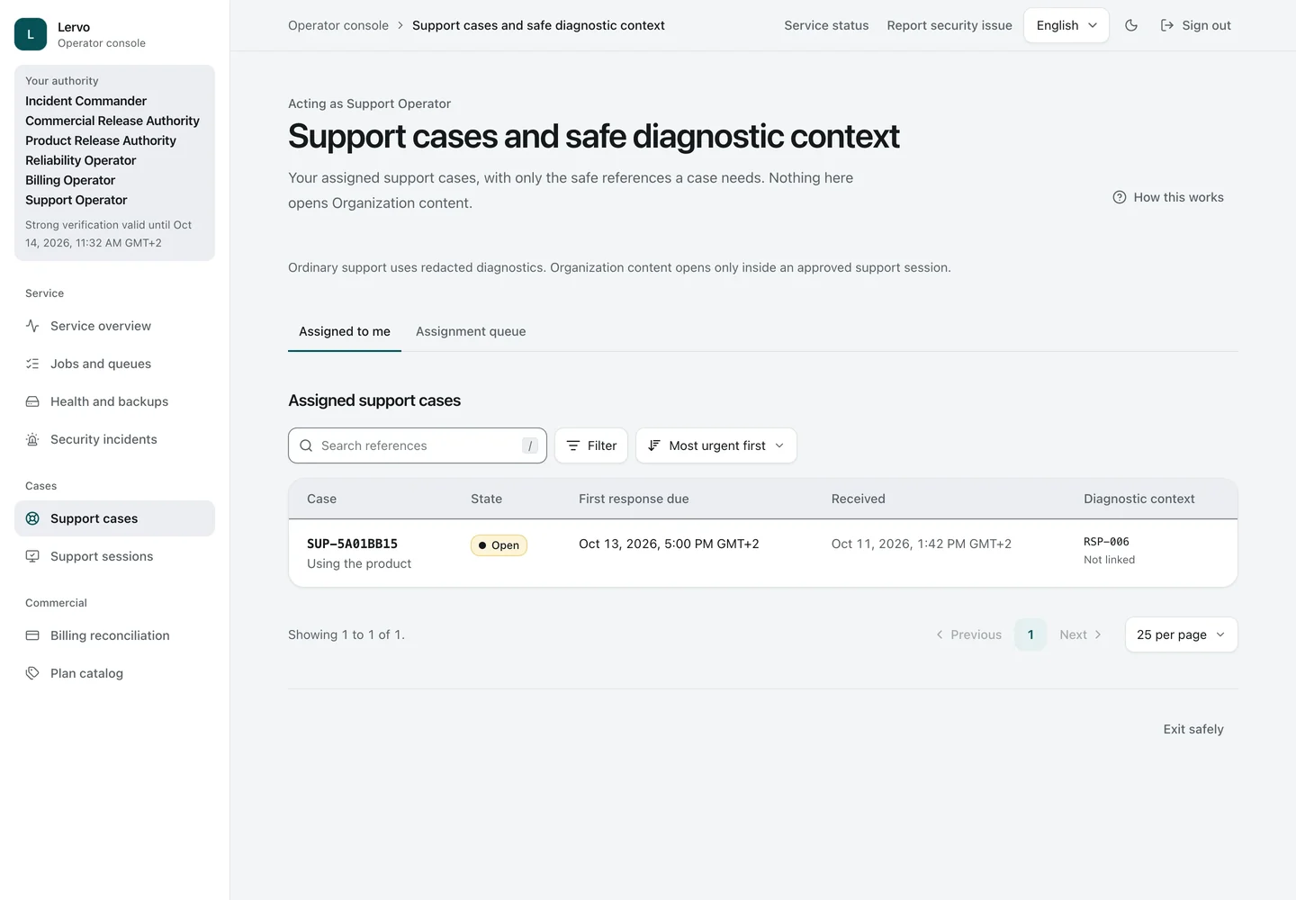 Support cases. Support cases assigned to the operator, with state, first-response due time, and only a safe diagnostic reference. The Security Lead's question sits here.